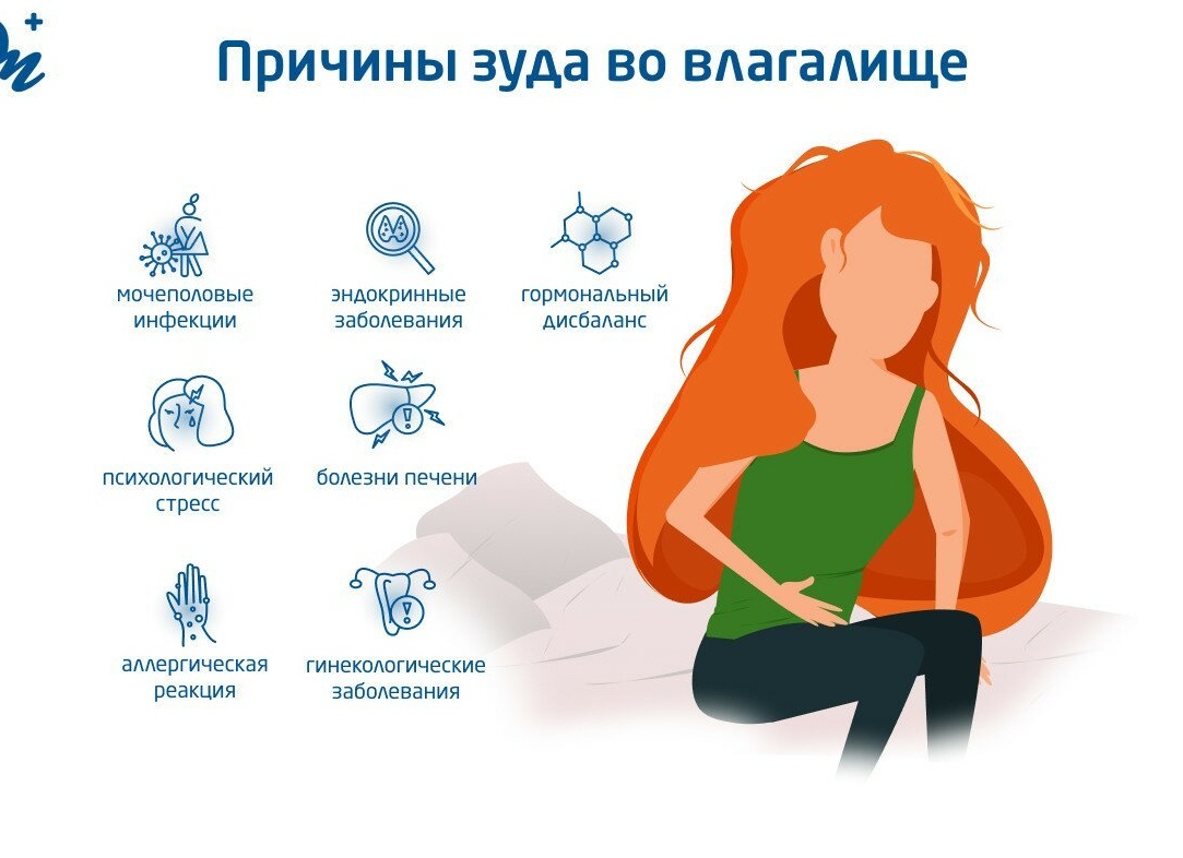 Зуд в промежности.
