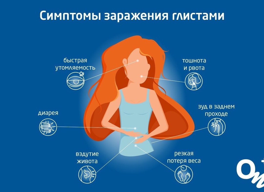 Первые признаки паразитов в организме и борьба с ними.