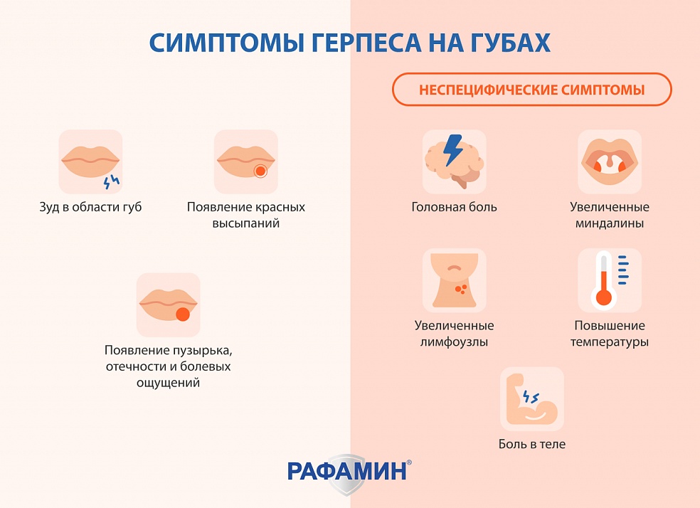 Герпес — что это, почему возникает и как его лечить