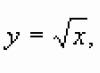 Урок по математика „Функция y = √x, нейните свойства и графика Графика на функцията корен квадратен
