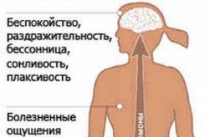 Симптоми при жени след четиридесет години